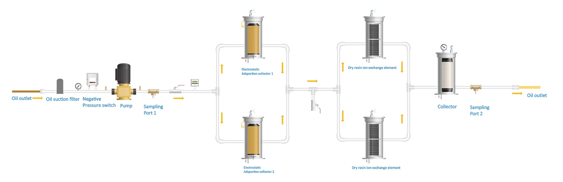 Unidad de eliminación de barniz WVD-II