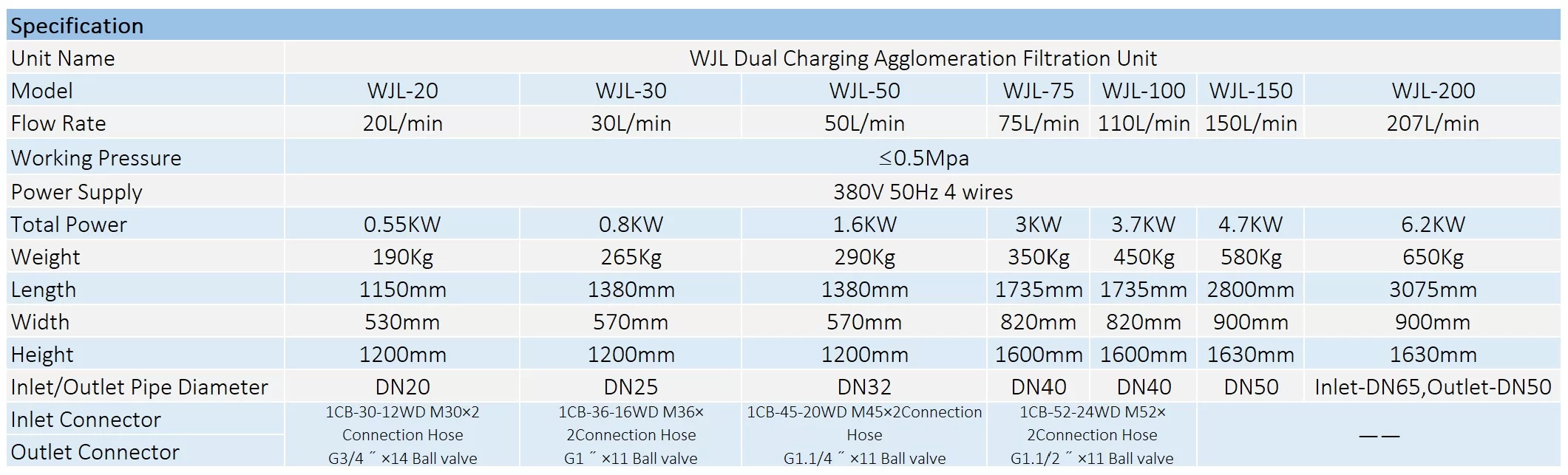 Purificador de aceite de carga equilibrada WJL para eliminación de partículas