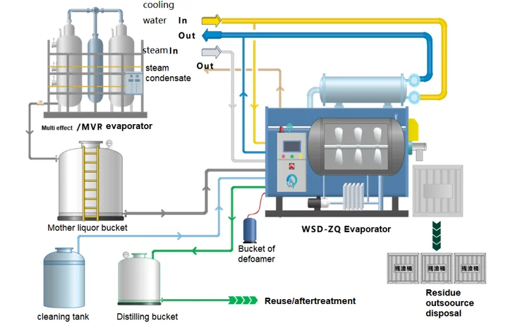 Cristalizador de vacío a vapor serie ZQ