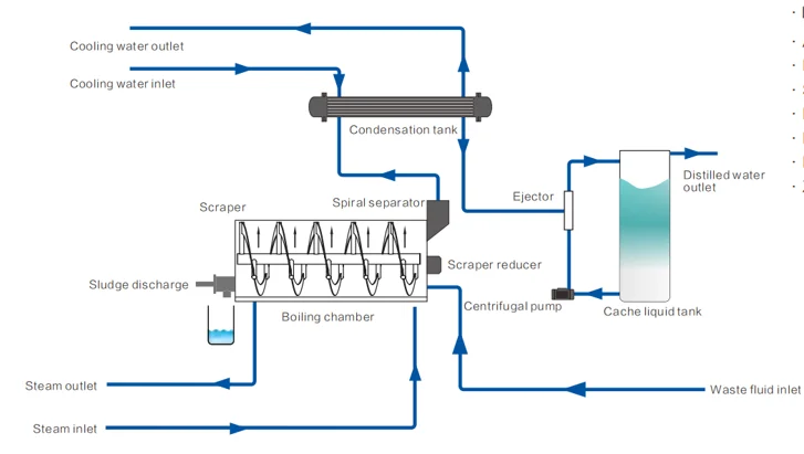 Cristalizador de vacío a vapor serie ZQ